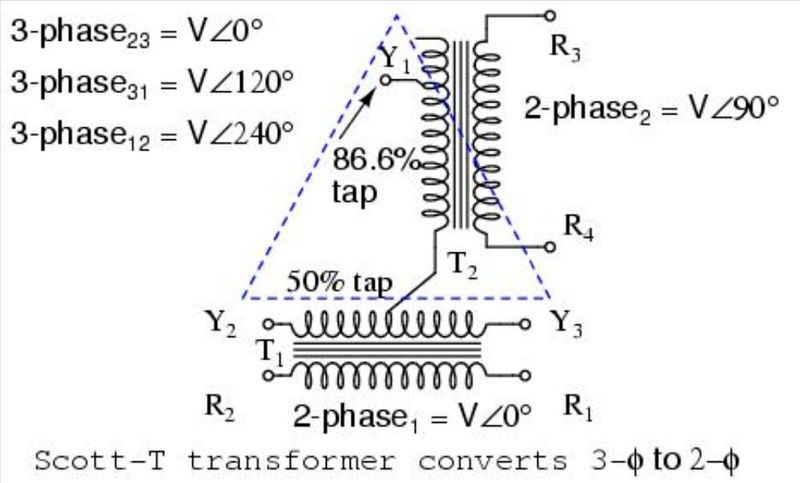 Three-phase transformers explained