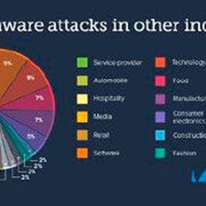 Barracuda verzeichnet Ransomware-Angriffe auf Unternehmen aus vielen verschiedenen Bereichen.(Bild:  Barracuda Networks)