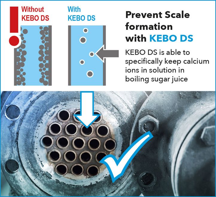 kebo-kebo-ds-scale-preventer (Keller & Bohacek GmbH & Co.)