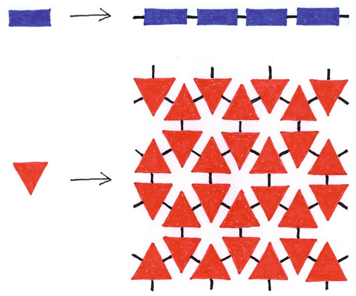 Abb. 4: Fast 100 Jahre nach der Entdeckung der linearen Polymere mit linearen WHEs (blau) gibt es jetzt Zugang zu 2DP mit flächigen WHEs (rot). (Bild: Dr. P. Kissel)