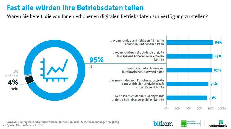 (Bild: Bitkom)