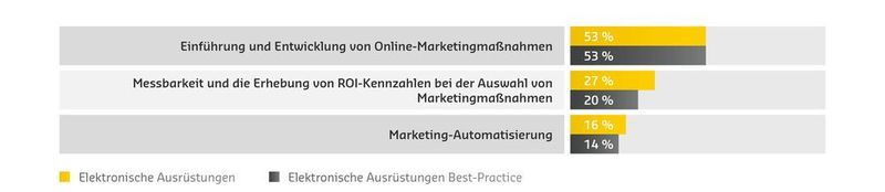 Herausforderungen und Trends (SAXOPRINT)