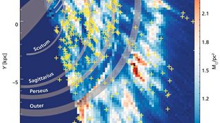 Rekonstruktion der Wasserstoffgasverteilung in einem Teil der Milchstraße auf der Grundlage der Beobachtungen der THOR-Durchmusterung. Das entspricht in etwa dem, was ein Beobachter von oberhalb der Galaxie sehen würde. Die Farben entsprechen der Dichte des atomaren Wasserstoffs. Die grauen Bänder zeigen die Spiralarme der Milchstraße an. Die Kreuze lokalisieren Wolken aus ionisiertem Gas, die die massereichen Sternentstehungsgebiete markieren. (Bild: Wang et al. 2020)