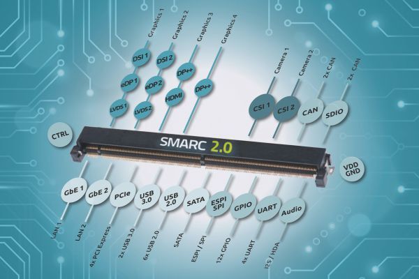 Bild 1: Der Standard SMARC 2.0 nutzt 314 Pins und ist speziell für die vielfältigsten Anwendungen in der Industrie ausgelegt. (Bild: Bild: MSC Technologies)