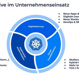Die Digitalisierung, die Modernisierung von Anwendung sowie sie steigende Akzeptanz der Cloud sind die Treiber von Cloud-native-Technologien.(Bild:  Cloudflight)