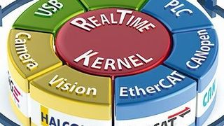 Kithara kommt zur Vision 2014 mit einer Palette von Echtzeitlösungen. (Bild: Kithara)