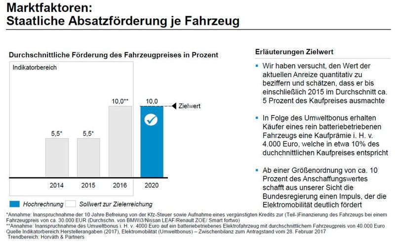 Studie „Fakten-Check Mobilität 3.0“ von Horváth & Partners: Details auf einen Blick (Horváth & Partners)