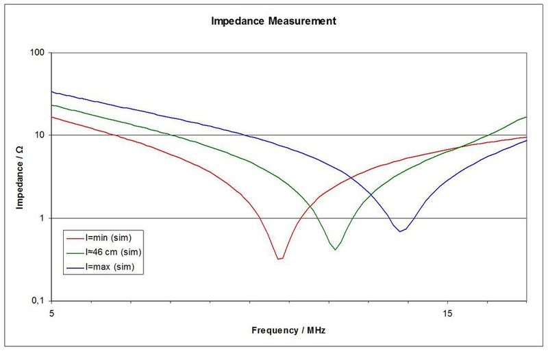 Mit dem Zylinderhub ändert sich die elektrische Kapazität eines Hydraulikzylinders. Diese wird durch eine Resonanzmessung ermittelt. (Bild: Liebherr)
