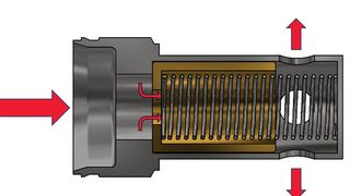 The QRV flow control valves from Lee are available in sizes from 0.22 to 0.71 inches and cover a flow rate of 0.05 to 5.3 GPM. Depending on the version, the pressure range is either between 0.1 and 2.75 bar (1.5 - 40 psi) or between 0.17 and 2 bar (2.5 - 30 psi). (Image:Lee)