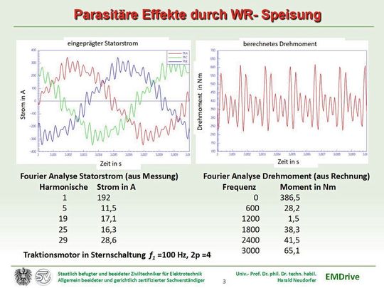 Strom- und berechneter Drehmomentenverlauf im Luftspalt(Bild:  Prof. Harald Neudorfer)