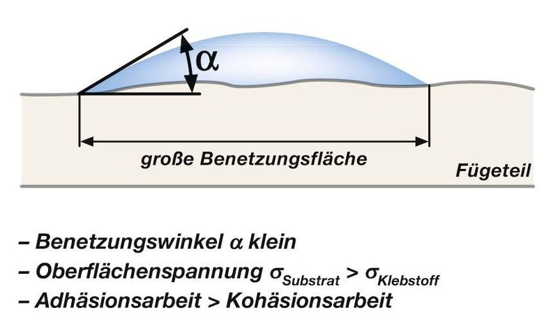 Bild 2: Vergleich von guter und ... (Delo)