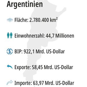 (CIA World Factbook)