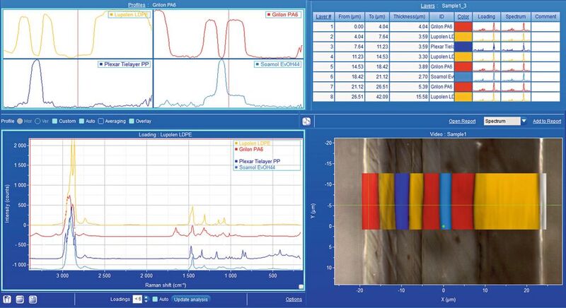 Abb.3: Software für automatisierte Analyse von Polymerschichten: Einzelspektren, Schichtabfolge, Schichtdicken