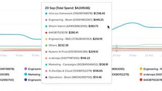 Per Dashboard liefert Beam Details zu Security und Kosten von Multi-Cloud-Umgebungen. (Nutanix/ YouTube)