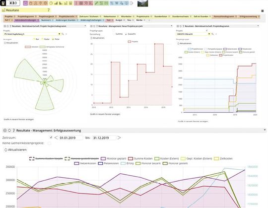 (Die Auswertung der Resultate mit untermStrich-X3-Software. Bild: untermStrich software GmbH)