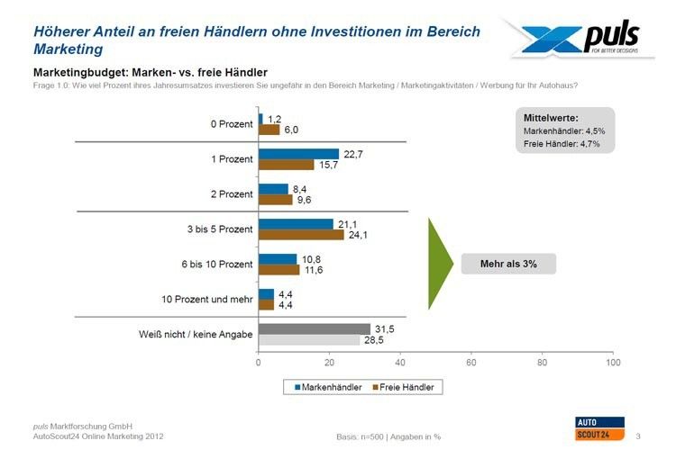  (Quelle: Autoscout 24)