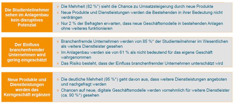Das Risiko einer Disruption bestehender Geschäftsmodelle wird im Anlagenbau tendenziell unterschätzt. (Bild: VDMA/Klaus Gottwald)