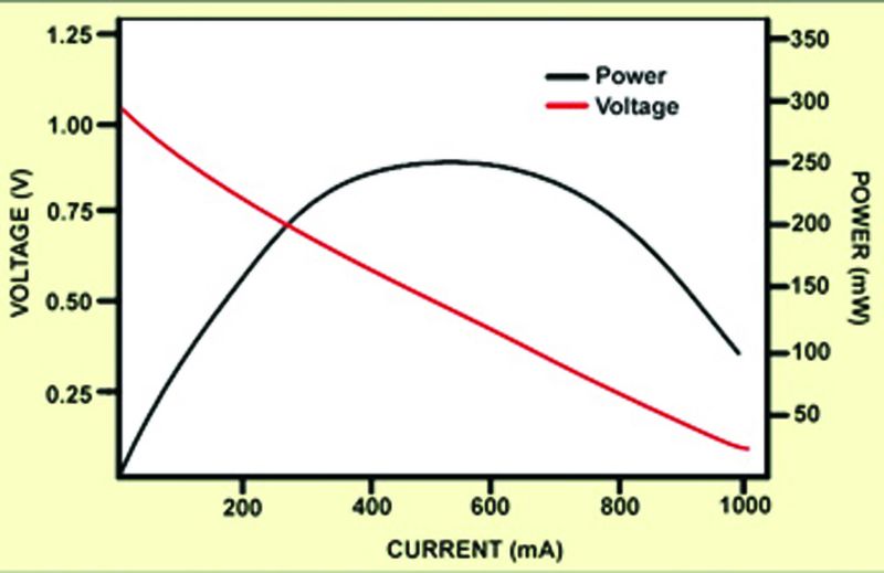  (Archiv: Vogel Business Media)