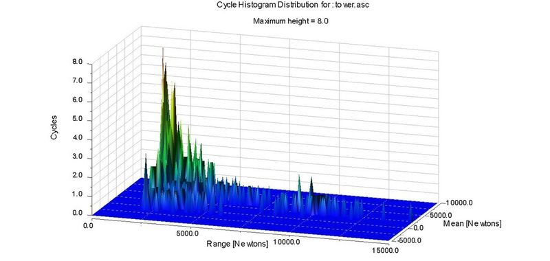  (Bild: MSC Software)