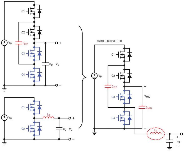 Bild 2:  Die Kombination des hybriden synchronen  Abwärts-Wandlers (Switched Capacitor + Synchroner  Buck = Hybrider Wandler LTC7821). (Analog Devices)