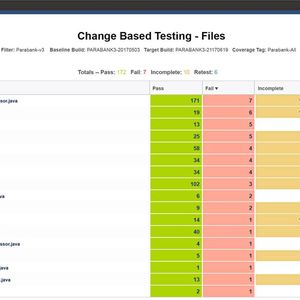 Abb. 4 – Ein Beispiel für einen änderungsbasierten Testbericht von Parasoft DTP. Er zeigt Bereiche des Codes, die getestet und nicht getestet werden (Bild:  Parasoft)