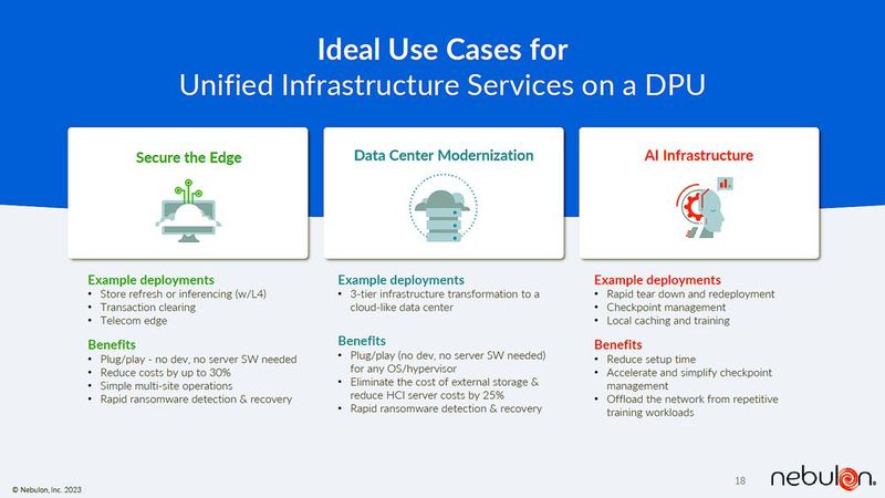 Drei zentrale Use Cases der Medusa2-SPU. (Bild: Nebulon)