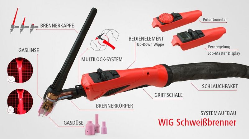 Das modulare Brennerkonzept mit Namen Multilock-System hat für das WIG-Schweißen die hier abgebildeten Komponenten im Portfolio. (Bild: Fronius)