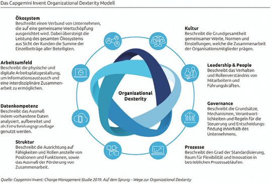 (Bildquelle: Capgemini Invent)