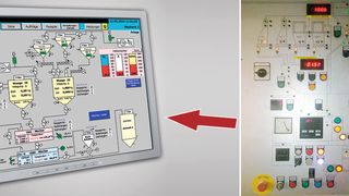 Moderne, bedienerfreundliche Anlagen- und Ablauf-Visualisierung auf PC-Bildschirmen mit Hervorhebung der aktiven Baugruppen statt starrem Anlagenfließbild mit beleuchteten Steuerungstasten (Bilder: Kitzmann)