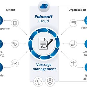 Das Vertragsmanagement in der Cloud macht externe Personen zu gleichberechtigten Benutzern und erweitert die eigene Organisation auf digitalem Wege.