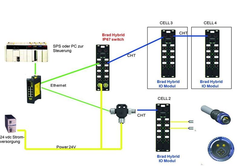 Switch als zentraler Verteilerpunkt für Daten und Strom via Hybridtechnologie (CHT): erheblich reduzierter Verkabelungsaufwand für die Stromversorgung.  Bilder: Molex (Archiv: Vogel Business Media)