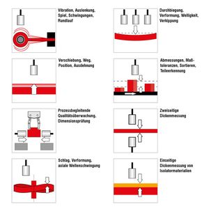 Kapazitive Sensoren werden häufig für Anwendungen eingesetzt, bei denen höchste Präzision und Stabilität gefordert sind bei einer Auflösung im Sub-Nanometer-Bereich.(Bild:  Micro-Epsilon)