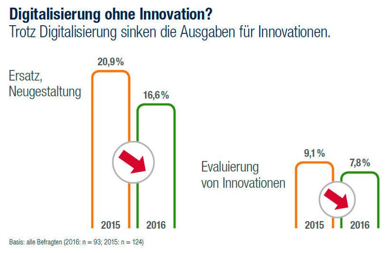 IT-Trends 2016 von Capgemini: Rund die Hälfte der befragten CIOs setzen im Moment offenbar weniger auf Innovationen, sondern gehen die Digitalisierung über die Vernetzung von Informationen und Prozessen sowie die Analyse ihrer Daten an. (Bild: Capgemini)