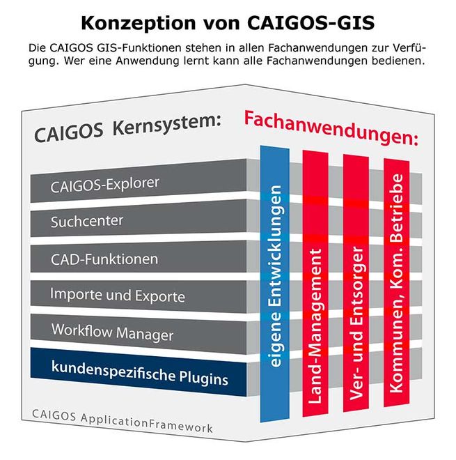 CAIGOS_konzeption ()