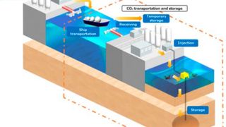 Large-scale and wide-area CCS value chain project using ship transportation. (Source; Itochu Corporation)