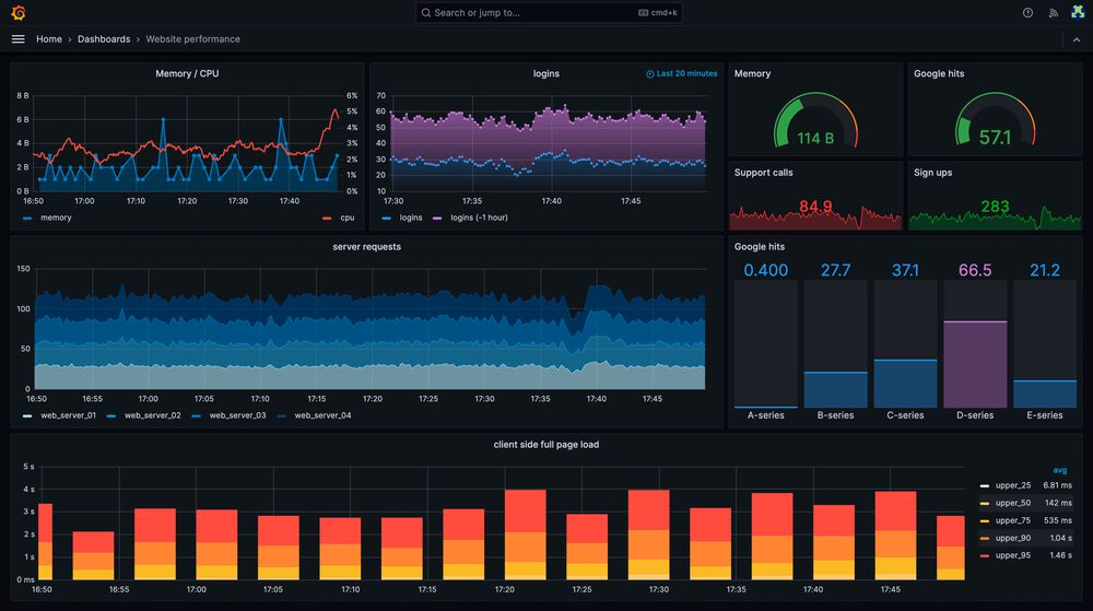 Prometheus und Grafana für Linux-Monitoring