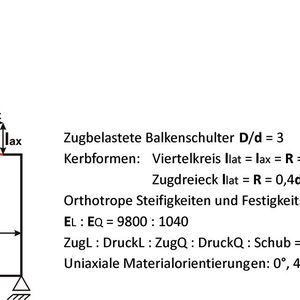 1. Randbedingungen, Abmaße und Materialeigenschaften am Modell der Balkenschulter.
