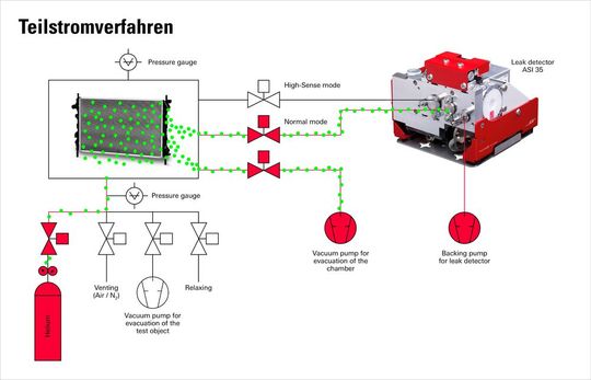 (Bild:  Pfeiffer Vacuum)