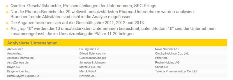  (Bild: Ernst & Young)