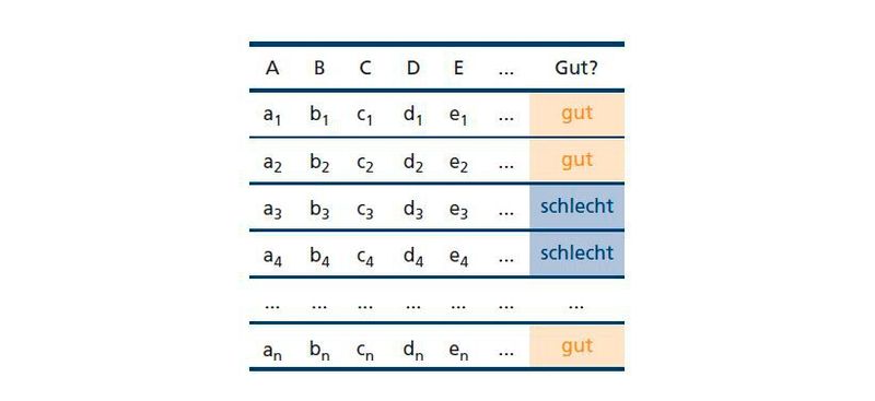 Bild 6: Trainingsdaten für die Klassifikation (Bild: Verfasser)