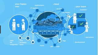 Das IoT-Ökosystem sorgt in vielen Branchen für Bewegung. Es bildet eine hochkomplexe Landschaft, die jederzeit verfügbar sein muss. (©dynatrace)