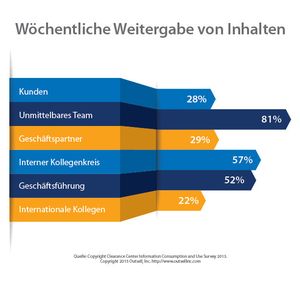 (Quelle: siehe Grafik)