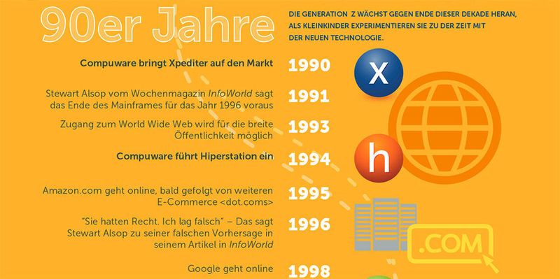 Abbildung 4: Auch heute gilt laut Compuware: 