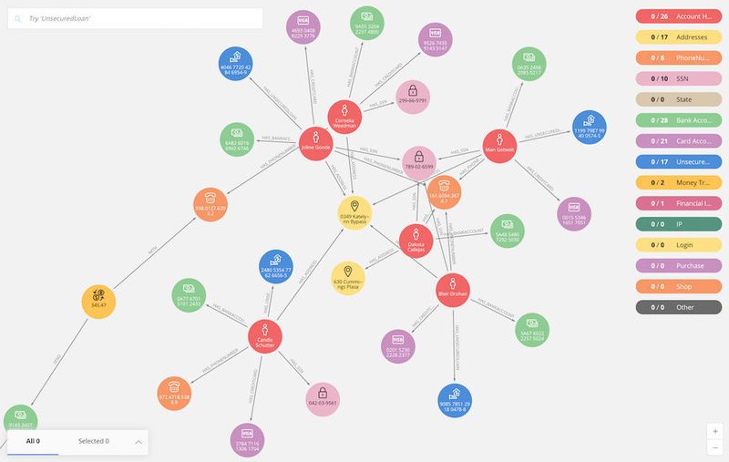 Beispiel für die Visualisierung eines Graphen in Neo4j Bloom, mit dem Betrug aufgedeckt werden soll.  (Neo4j)