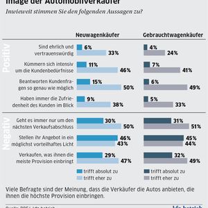 (Archiv: Vogel Business Media)
