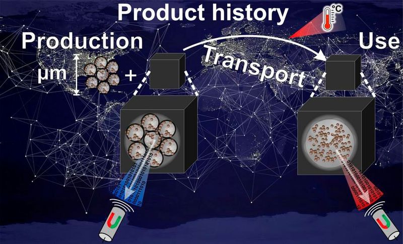 Magnetische Temperatur-Indikator-Suprapartikel können in beliebige Objekte integriert werden und dort thermische Einflüsse bis zu 170 °C durch eine irreversible Änderung ihres magnetischen Spektralsignals aufzeichnen. Magnetische Temperatur-Indikator-Suprapartikel können in beliebige Objekte integriert werden und dort thermische Einflüsse bis zu 170 °C durch eine irreversible Änderung ihres magnetischen Spektralsignals aufzeichnen.