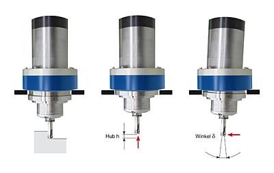 Ob axiale oder radiale Kollision.... (Archiv: Vogel Business Media)