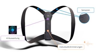 Die KIT-Ausgründung Straight-Up will haltungsbedingte Rückenschmerzen langfristig verbessern. (Bild: KIT)