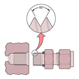 Bild 1: Zylindrische SAE-Metallgewinde erfüllen nur mechanische Aufgaben. Für die Dichtfunktion ist ein Elastomer verantwortlich.