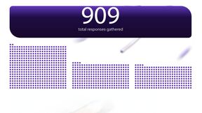 Im Rahmen der von Censuswide ausgeführten Studie wurden 909 IT-Manager und -Direktoren (einschließlich Infrastruktur- und Cloud-Infrastruktur-Verantwortliche) sowie KI-Ingenieure (einschließlich Software-Ingenieure in KI/ML, NLP- und LLM-Ingenieure sowie Data Scientists) aus Unternehmen mit mehr als 500 Mitarbeitern in der EMEA-Region (in Deutschland, Frankreich, Italien, den Niederlanden, Spanien, Schweden, der Schweiz, den Vereinigten Arabischen Emiraten und dem Vereinigten Königreich) befragt. Davon sind 100 aus Deutschland. (Bild: Red Hat)
